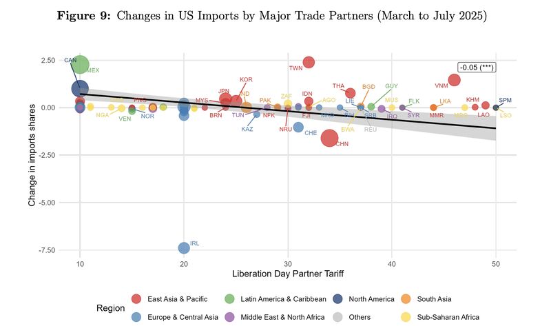«An Anatomy of the Great Reallocation in US Supply Chain&nbsp;Trave»