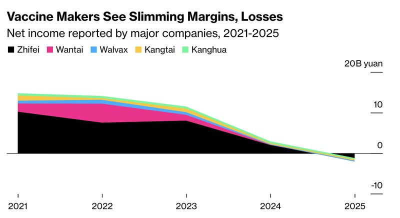 China’s Investment Indicators