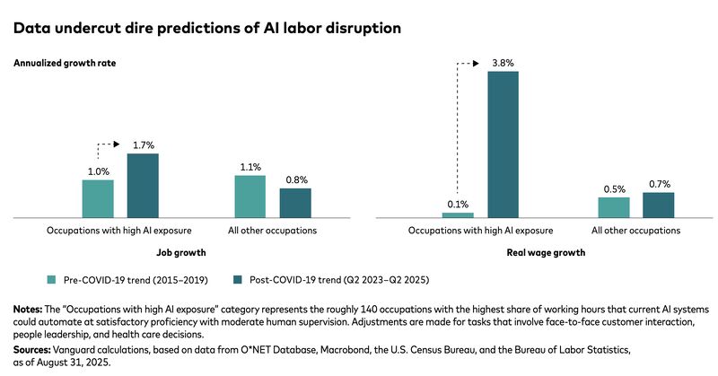 Vanguard 2026 Outlook