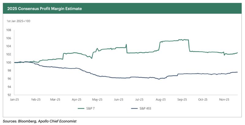 S&P 500 no longer offers the diversification it once&nbsp;did