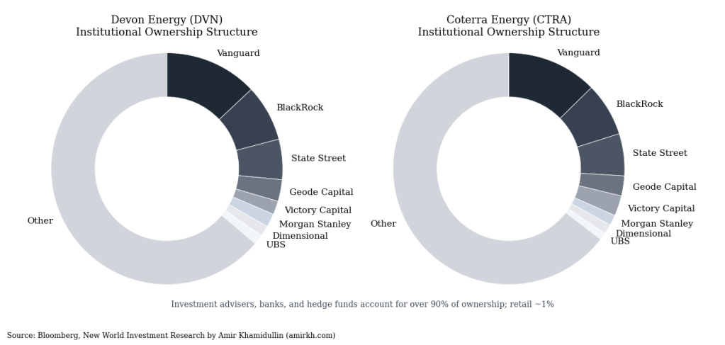 Devon And Cottera Exhibit Nearly Identical Ownership&nbsp;Structure