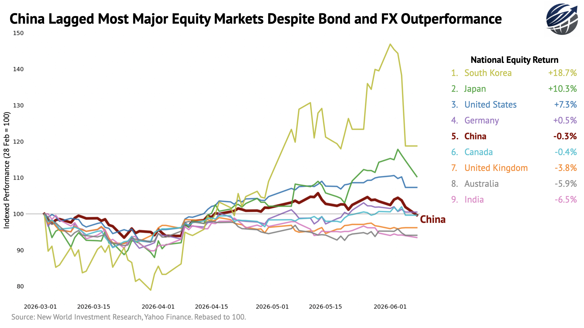 Macro Stability ≠ Capital Inflows: The China Case