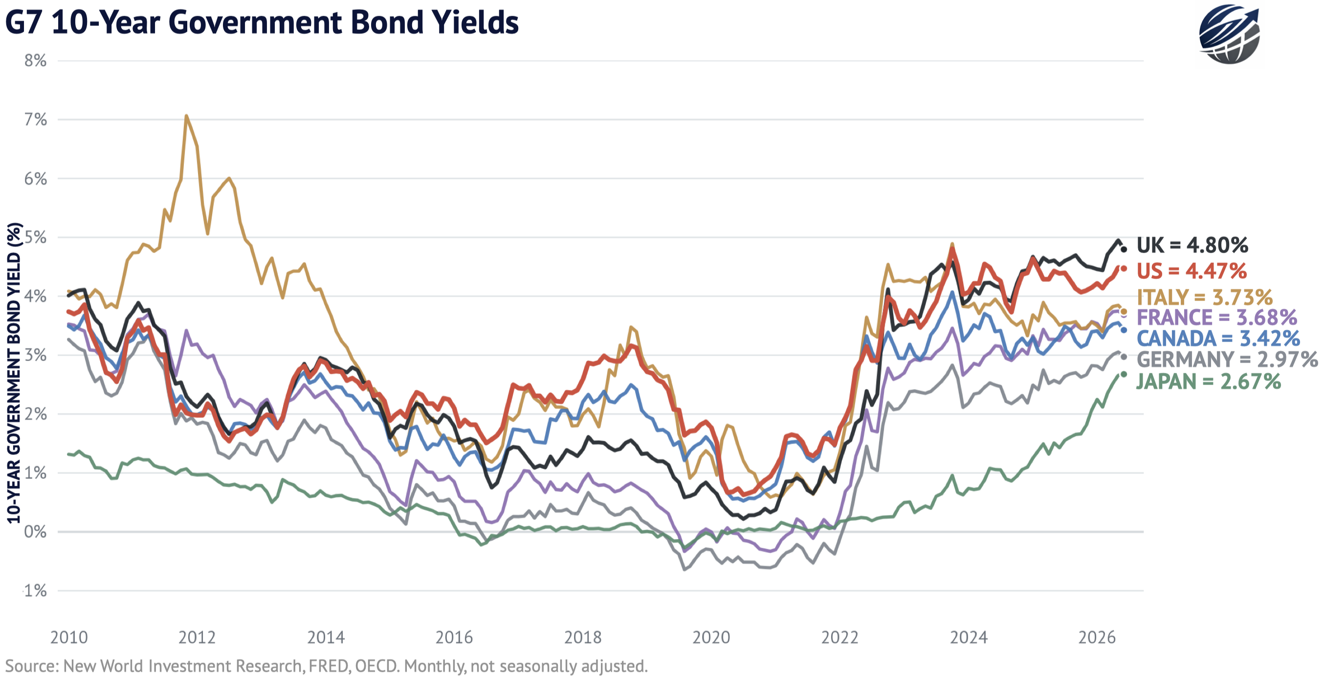 Is the US losing its fiscal credibility?…